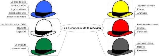 Chapeau de bono