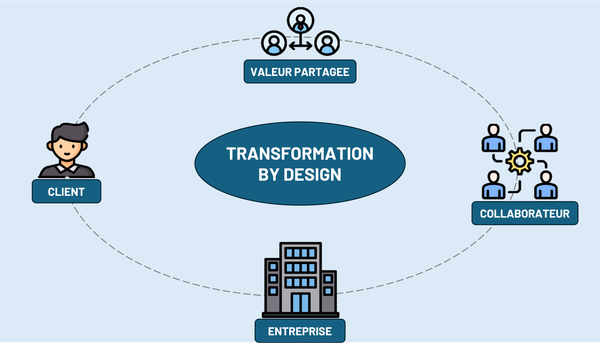 Transformation BY Design